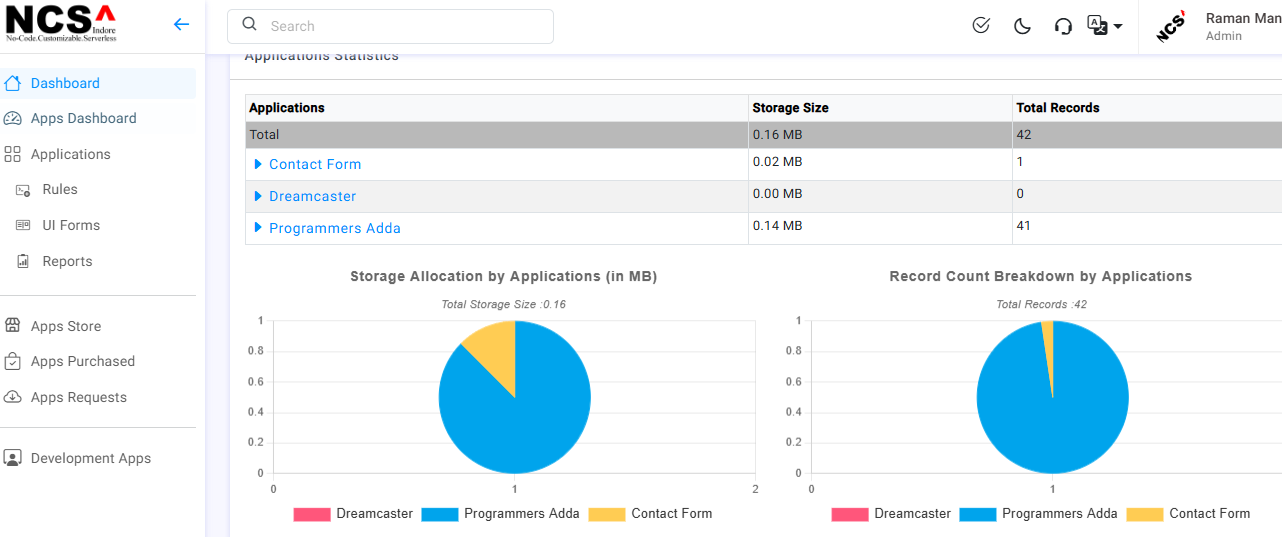 NCS Platform Interface